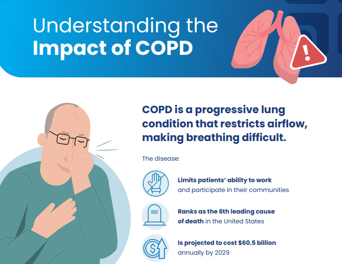 Understanding the Impact of COPD