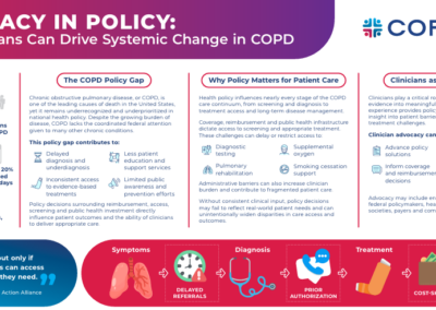 Advocacy in Policy: How Clinicians Can Drive Systemic Change in COPD